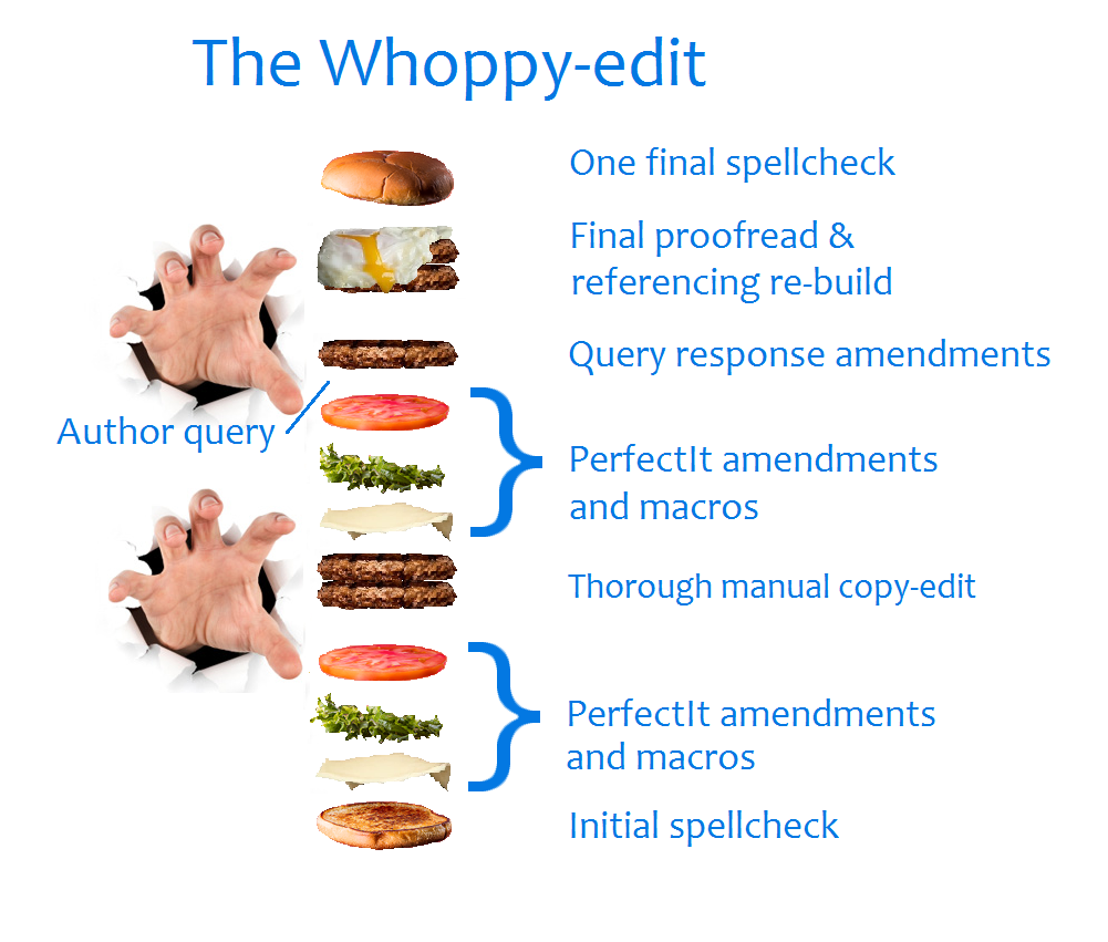 The whoppy-edit proofreading and copy-editing multi-stage service burger