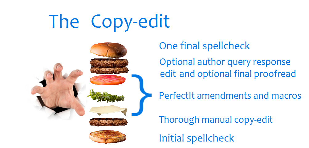 The copy editing service burger