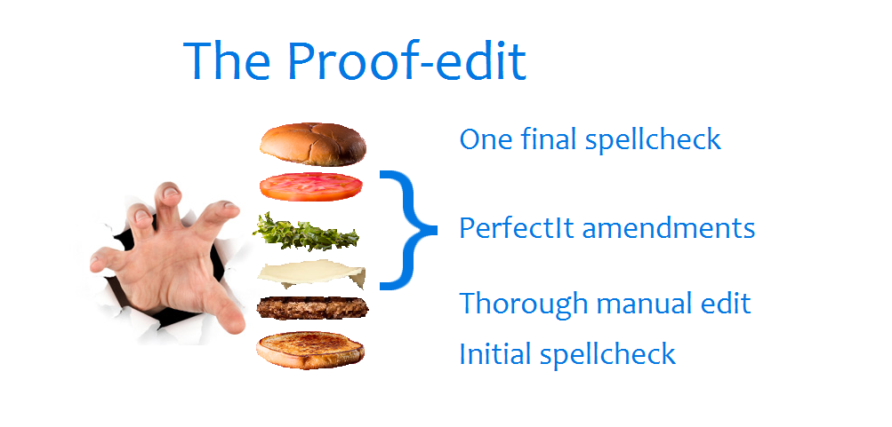 The proof editing service burger