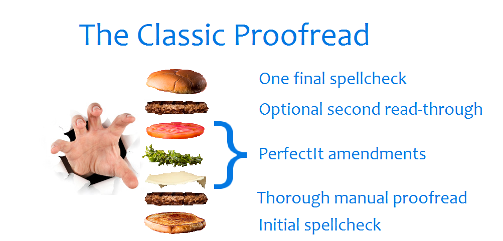 The proofreading service burger